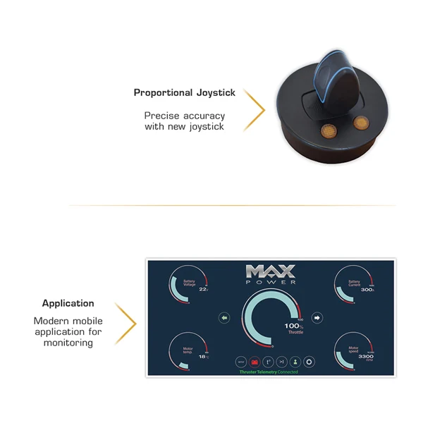 Max Power, Baugpropell Eco 130 Duo, 48V