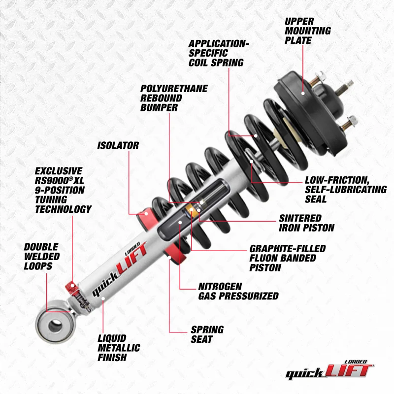 Rancho 11-18 Ram 1500 Front Right Quick Lift Loaded (Available MAY 2026, NO BACKORDERS)