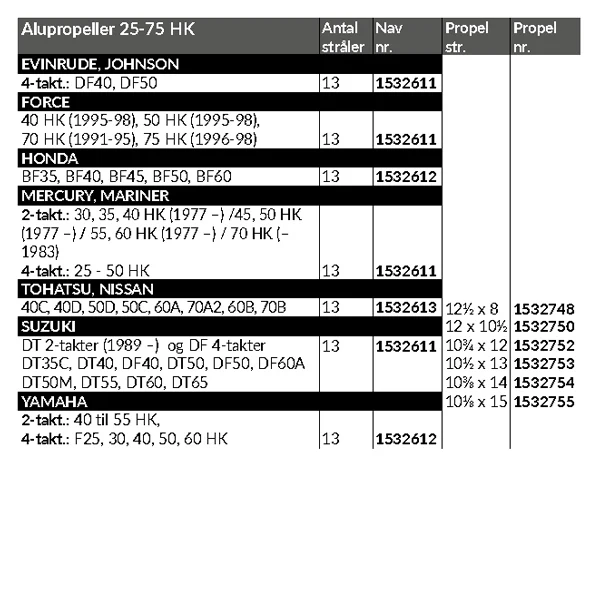 Vendepunkt, Alu-propell 12 1/2" x 8", 25-75 HK, 3½" girhus
