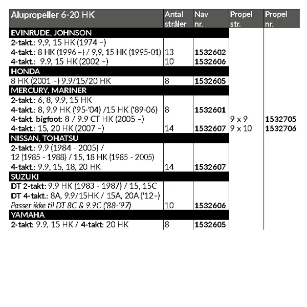 Vendepunkt, Propel Hustler Aluminiumspropell 9" - R4, 6-20 HK