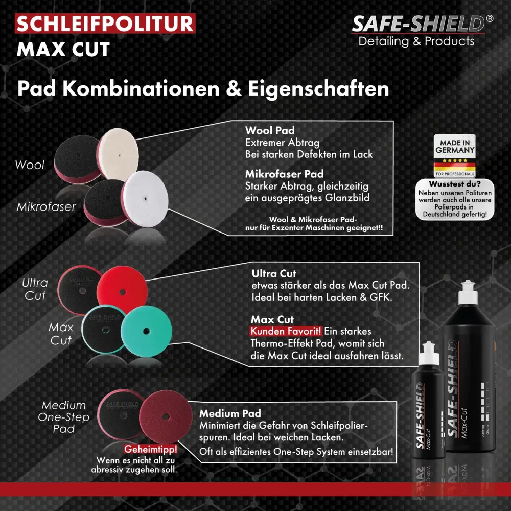 Slipende polering Max-Cut