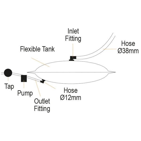 Nuova Rade, Fleksibel vanntank 200L, 74x170cm