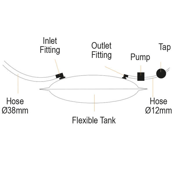 Nuova Rade, Fleksibel vanntank trekantet 100L, 114x21x116cm